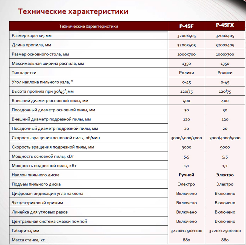 Технические характеристики ALTESA P-45 FX 